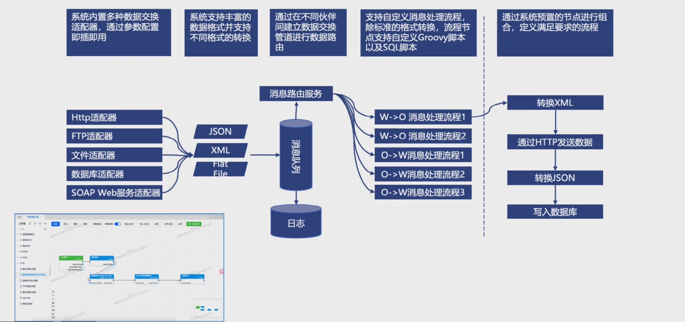 接口数据集成框架图